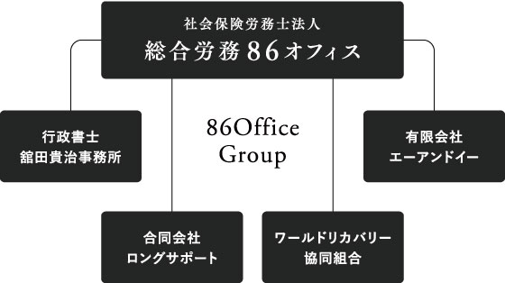 社会保険労務士法人総合労務86オフィス